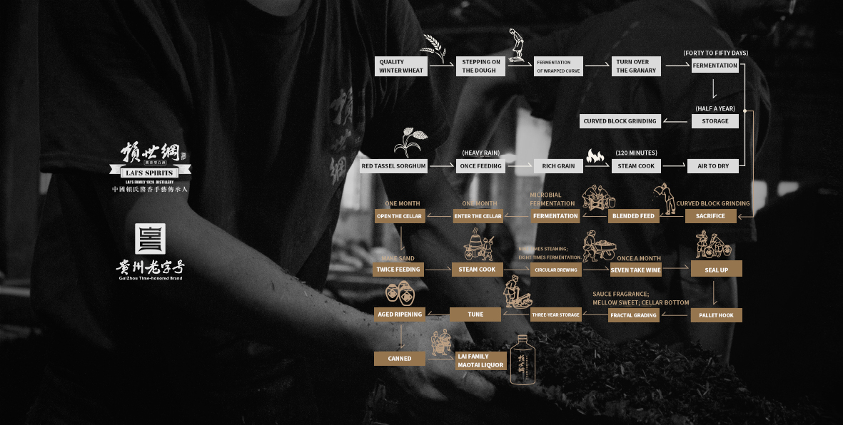 酿造工艺1.jpg
